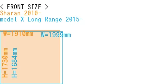 #Sharan 2010- + model X Long Range 2015-